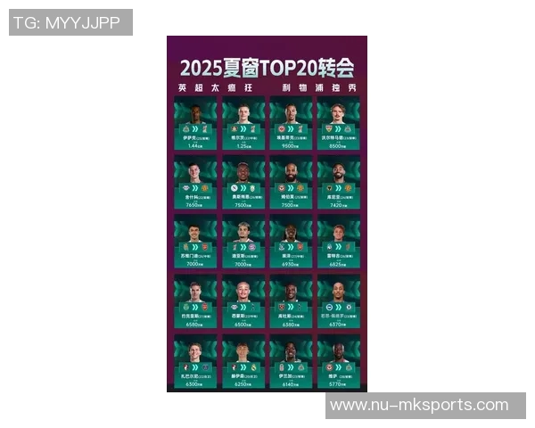 2025年英国足球球星阵容实力排名前十分析与预测 2025年英国足球球星阵容实力排名前十分析与预测